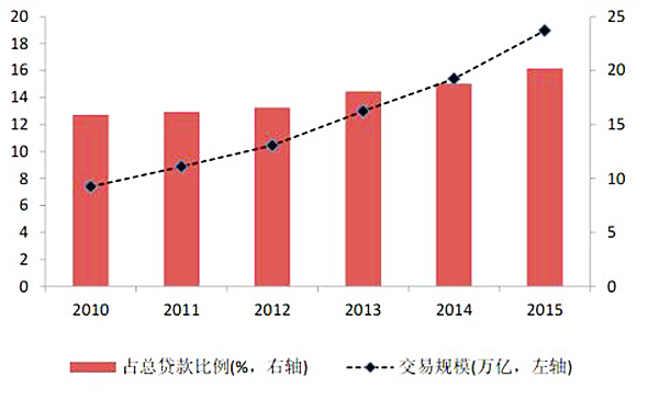 信贷比gdp比值是什么_中国去杠杆背后 投资对GDP增长贡献越来越小(2)